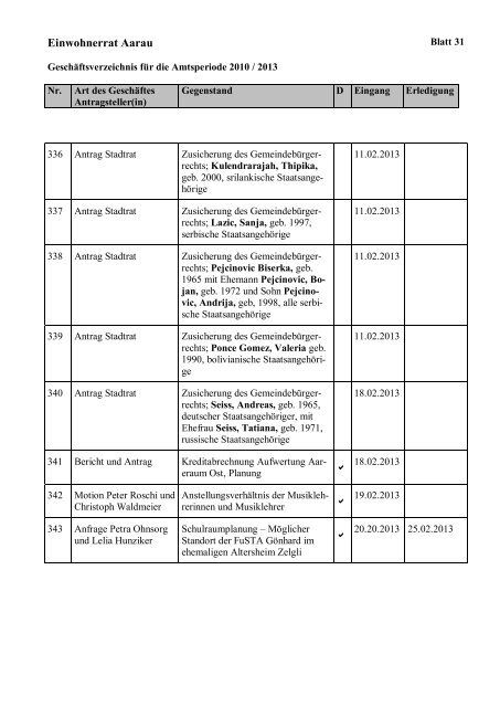 Geschäftsverzeichnis Amtsperiode 2010-2013 [PDF, 238 KB] - Aarau