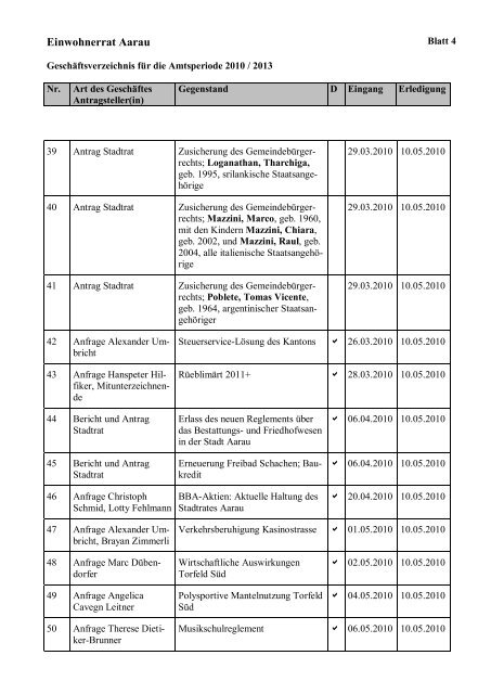 Geschäftsverzeichnis Amtsperiode 2010-2013 [PDF, 238 KB] - Aarau