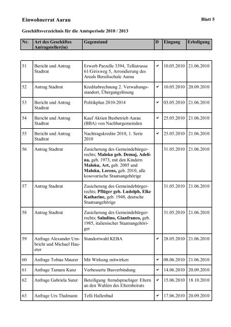Geschäftsverzeichnis Amtsperiode 2010-2013 [PDF, 238 KB] - Aarau