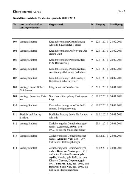 Geschäftsverzeichnis Amtsperiode 2010-2013 [PDF, 238 KB] - Aarau