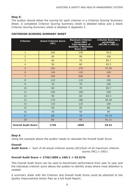 Audit Tool Revise 1 - Health and Safety Authority