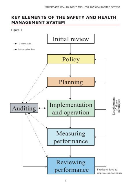 Audit Tool Revise 1 - Health and Safety Authority