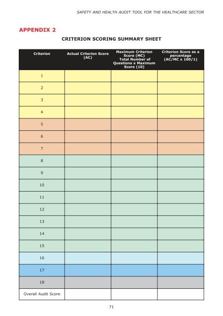 Audit Tool Revise 1 - Health and Safety Authority