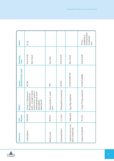 Biological Monitoring Guidelines - Health and Safety Authority