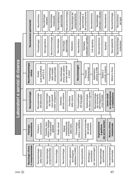 Solo testo.pdf - Fondazione Santa Lucia