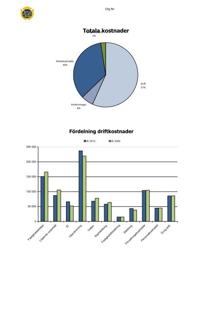 Årsredovisning - HSB