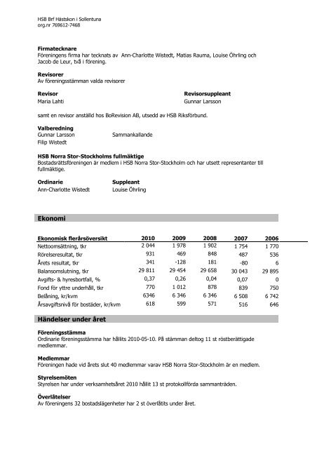 Årsredovisning - HSB