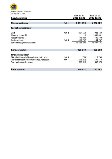 Årsredovisning - HSB