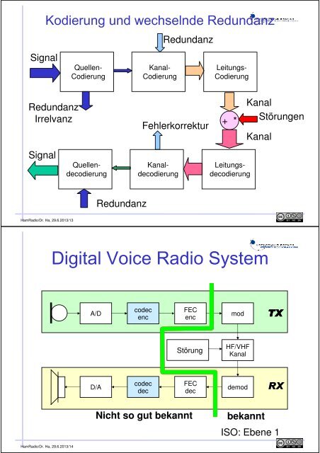 Digitale Sprachübertragung -CODEC2 und FreeDV-29.06.13-qq