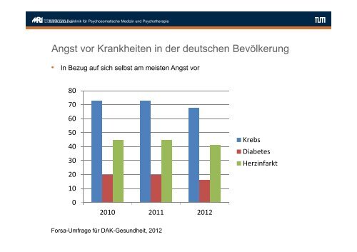 Progredienzangst bei unheilbaren Krankheiten (pdf) - Lindauer ...