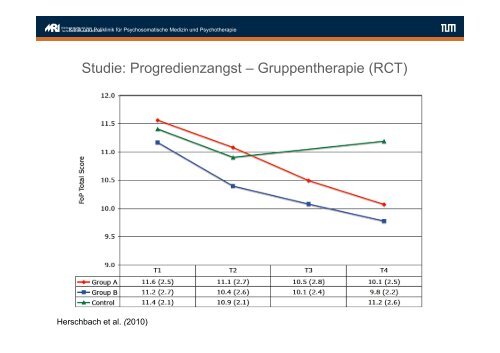 Progredienzangst bei unheilbaren Krankheiten (pdf) - Lindauer ...