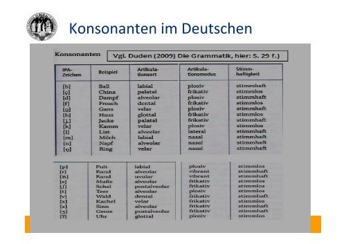 Phonetik, Phonologie - Worthaus