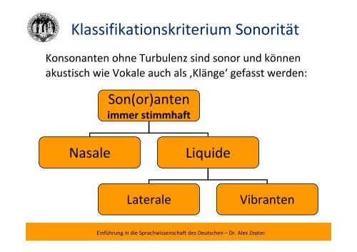 Phonetik, Phonologie - Worthaus