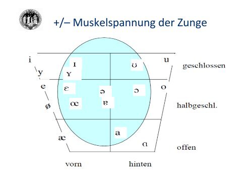 Phonetik, Phonologie - Worthaus