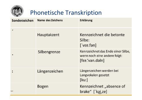 Phonetik, Phonologie - Worthaus