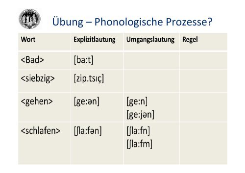 Phonetik, Phonologie - Worthaus