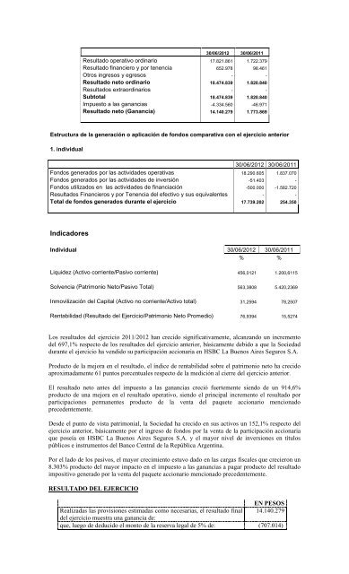 HSBC PARTICIPACIONES (ARGENTINA) S