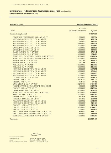 Memoria y Balance - Hsbc