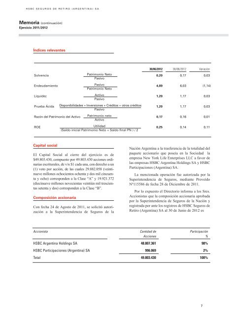 Memoria y Balance - Hsbc