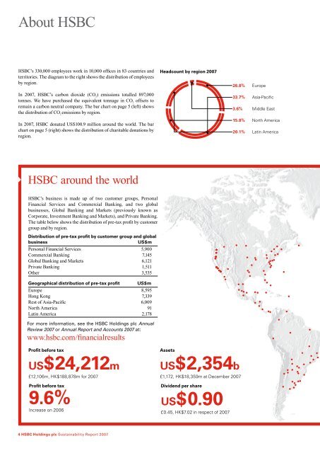 HSBC Holdings plc Sustainability Report 2007