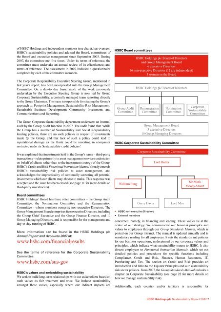 HSBC Holdings plc Sustainability Report 2007