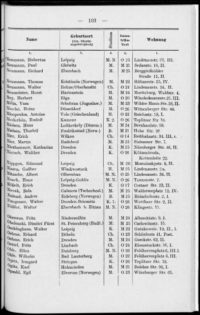 Personalverzeichnis Sommersemester 1926