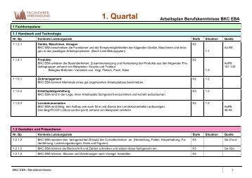 Interner Lehrplan