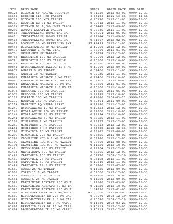 gcn drug name price begin date end date 00120 digoxin 50 mcg/ml ...