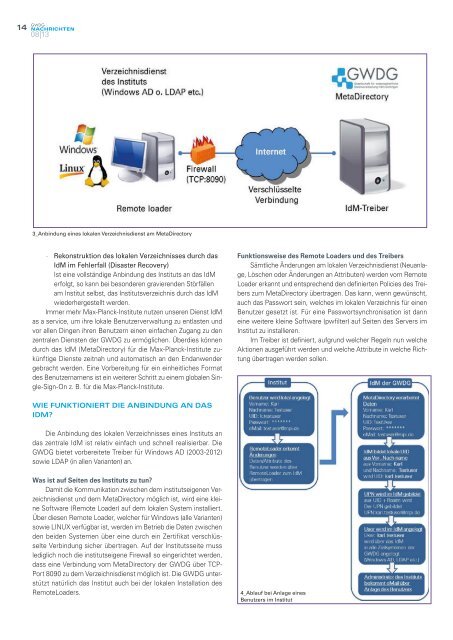 Ausgabe 8/2013 - GWDG