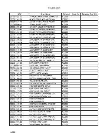 Excluded NDCs NDC Drug_Name Excluded__Start_Qtr ...