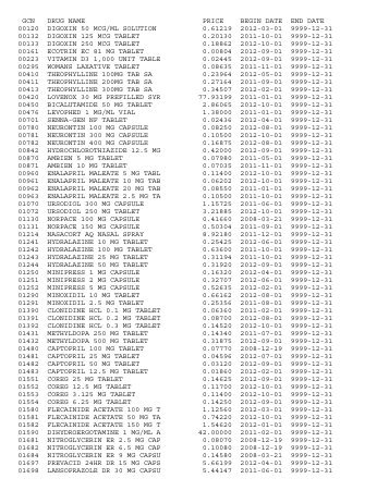 gcn drug name price begin date end date 00120 digoxin 50 mcg/ml ...