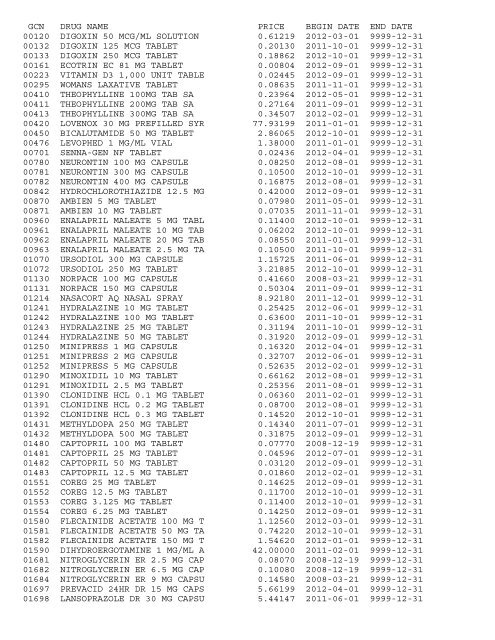 gcn drug name price begin date end date 00120 digoxin 50 mcg/ml ...