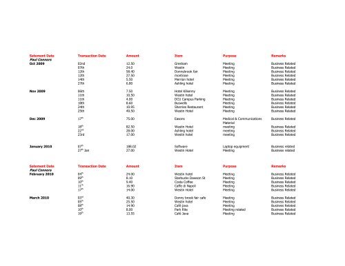 Satement Date Transaction Date Amount Item Purpose Remarks ...