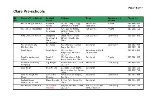 Clare Pre-schools - Health Service Executive