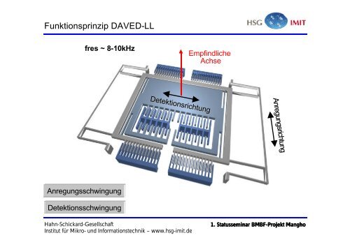 Design und Simulation mikromechanischer Drehratensensoren