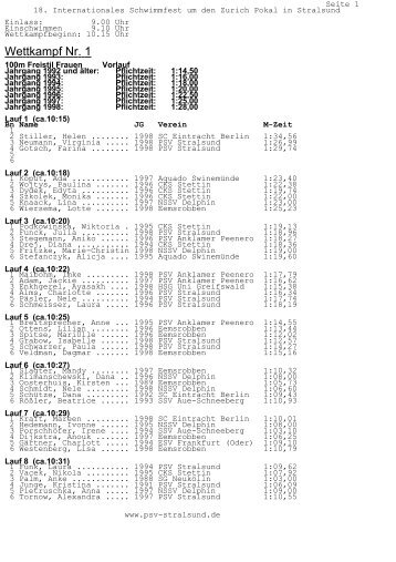 Wettkampf Nr. 1 - HSG-SCHWIMMTEAM