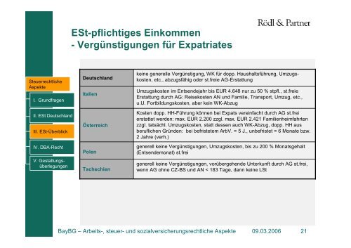 Personalentsendung - Steuerrechtliche Aspekte