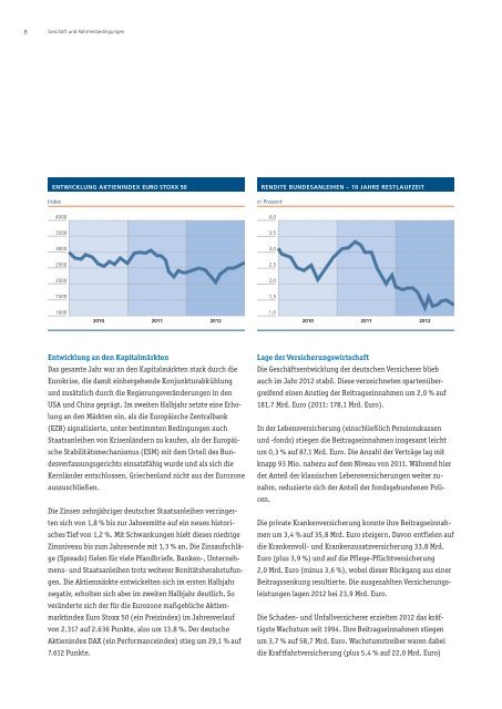 Geschäftsbericht 2012 R+V Krankenversicherung AG