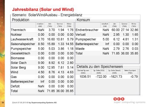 Verlauf einer Sommerwoche (Solar, Wind und Biomasse)