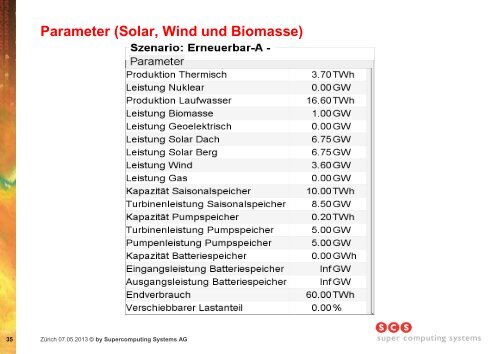 Verlauf einer Sommerwoche (Solar, Wind und Biomasse)