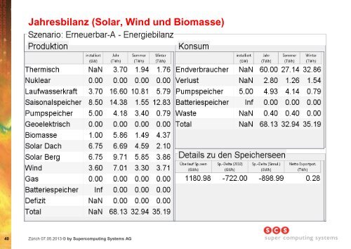 Verlauf einer Sommerwoche (Solar, Wind und Biomasse)