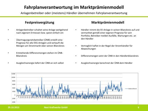 Neue Geschäftsmodelle im Energiebereich