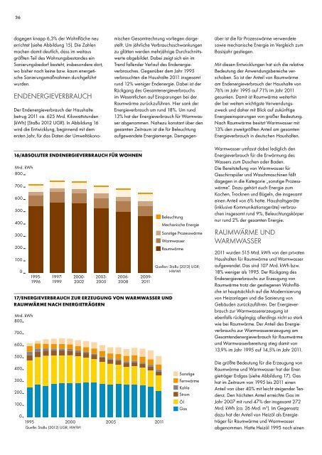 Shell BDH Hauswärme-Studie - HWWI