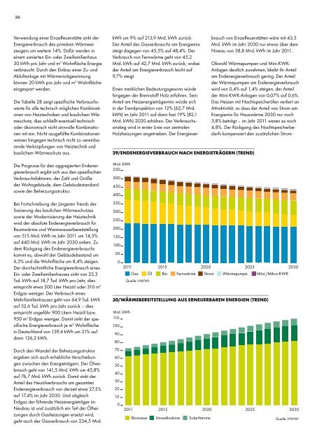 Shell BDH Hauswärme-Studie - HWWI