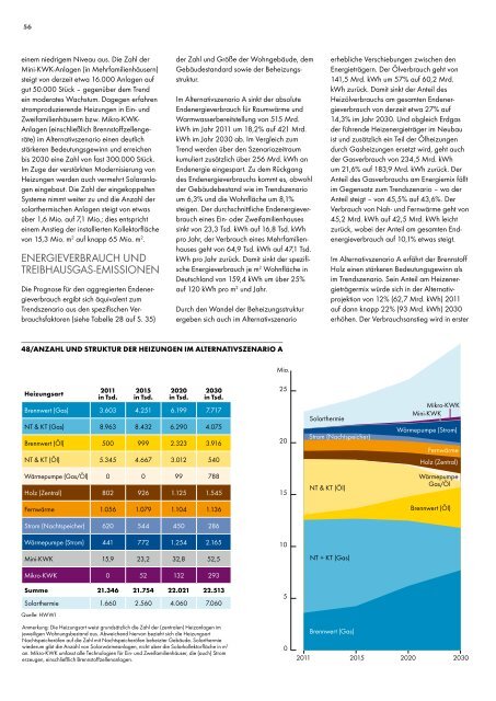 Shell BDH Hauswärme-Studie - HWWI