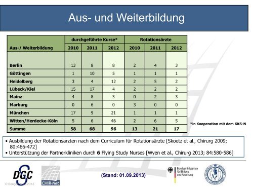 PDF-Version der Vortragsfolien - AWMF