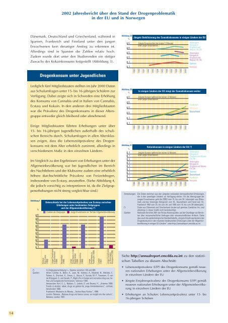 Jahresbericht über den Stand der Drogenproblematik in der ...
