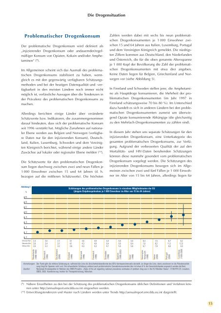 Jahresbericht über den Stand der Drogenproblematik in der ...