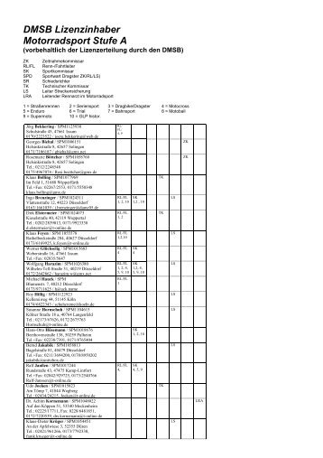 DMSB Lizenzinhaber Motorradsport Stufe A