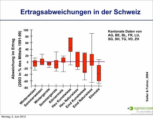 Der Hitzesommer 2003 - OcCC